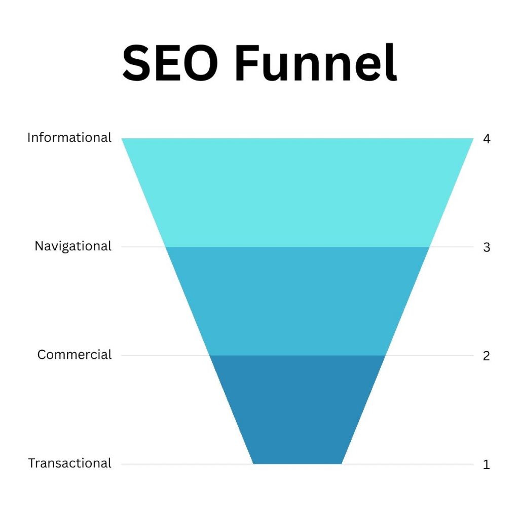 SEO Funnel